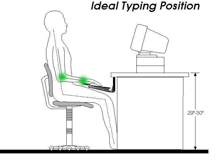 ideal typing position man at computer Cornell university ergonomics