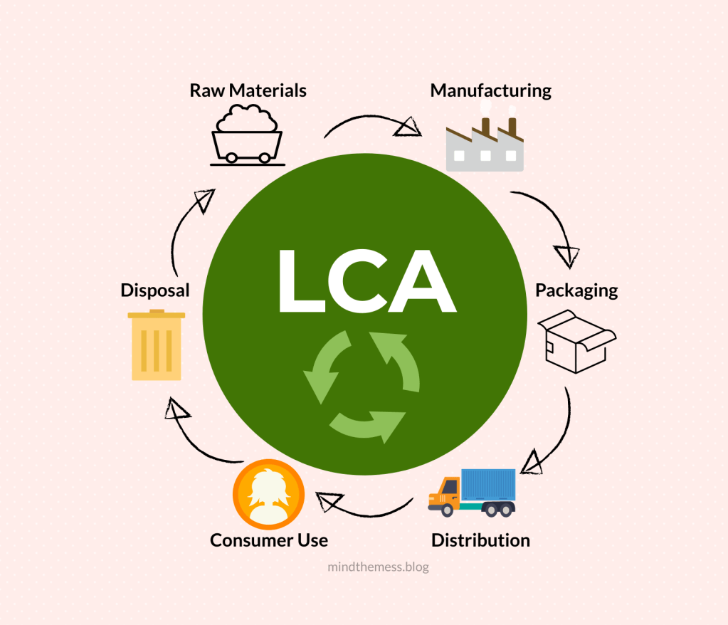 life cycle assessment environment business process entrepreneur 
